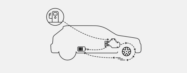 Diagram of a car to show how it works