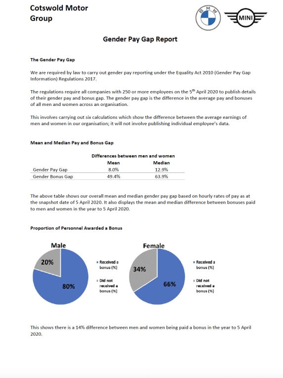 Cotswold Group Gender Pay Gap Report 2019-2020