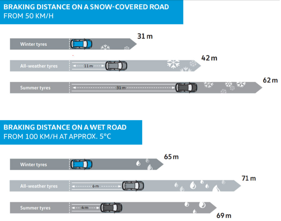 Volkswagen Winter Tyres South West Heritage Volkswagen