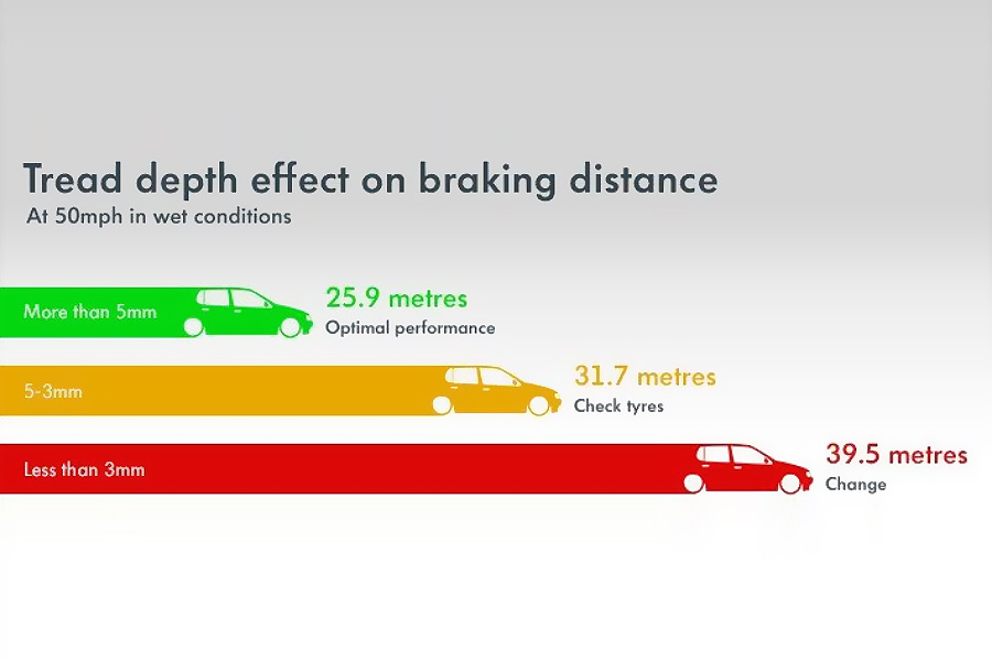 Tread Depth Graphic