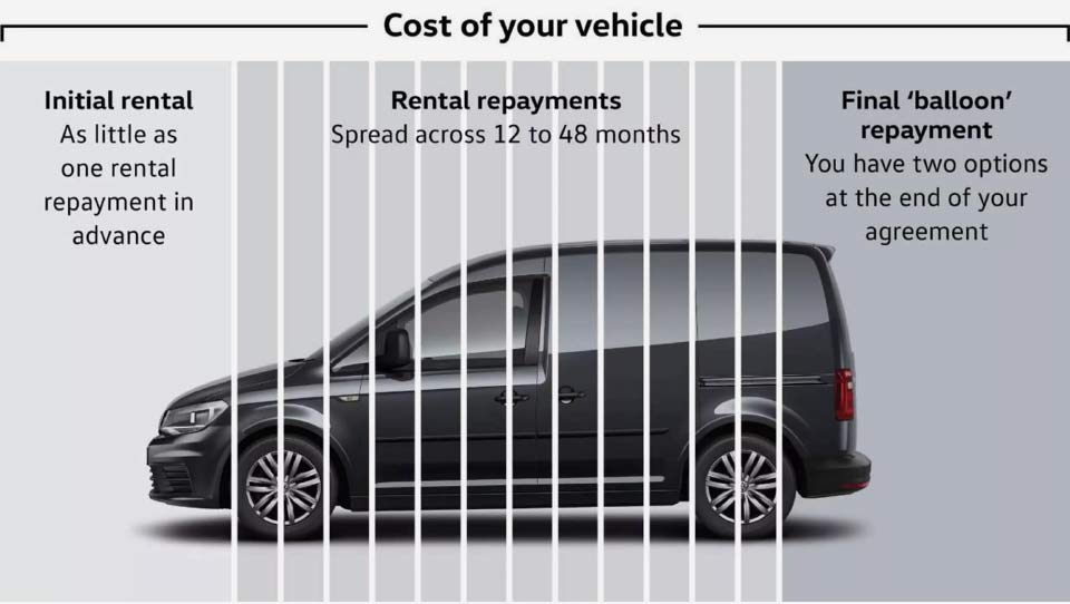 Cost Of Your Vehicle Finance Lease