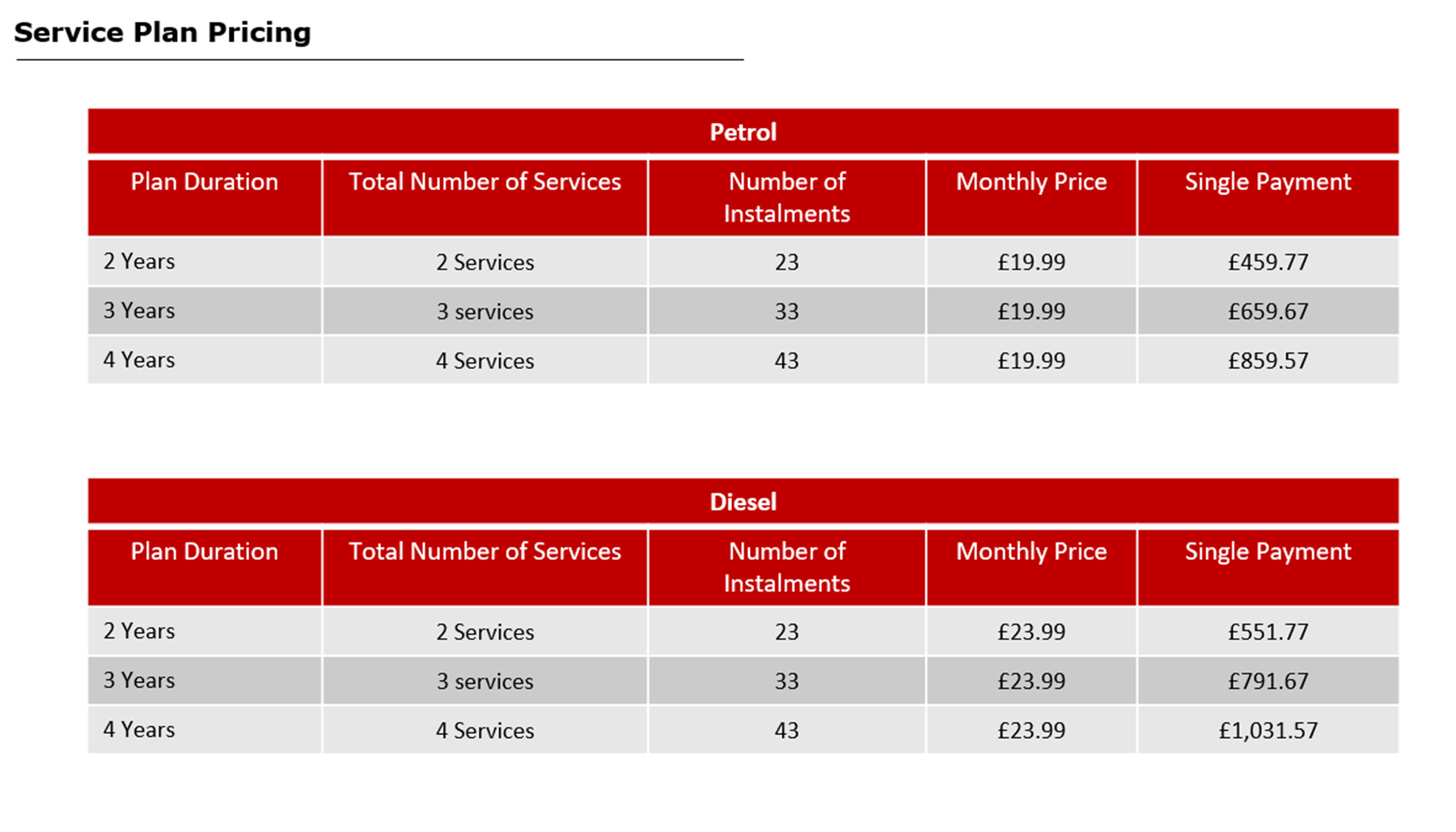 Nissan service Plans