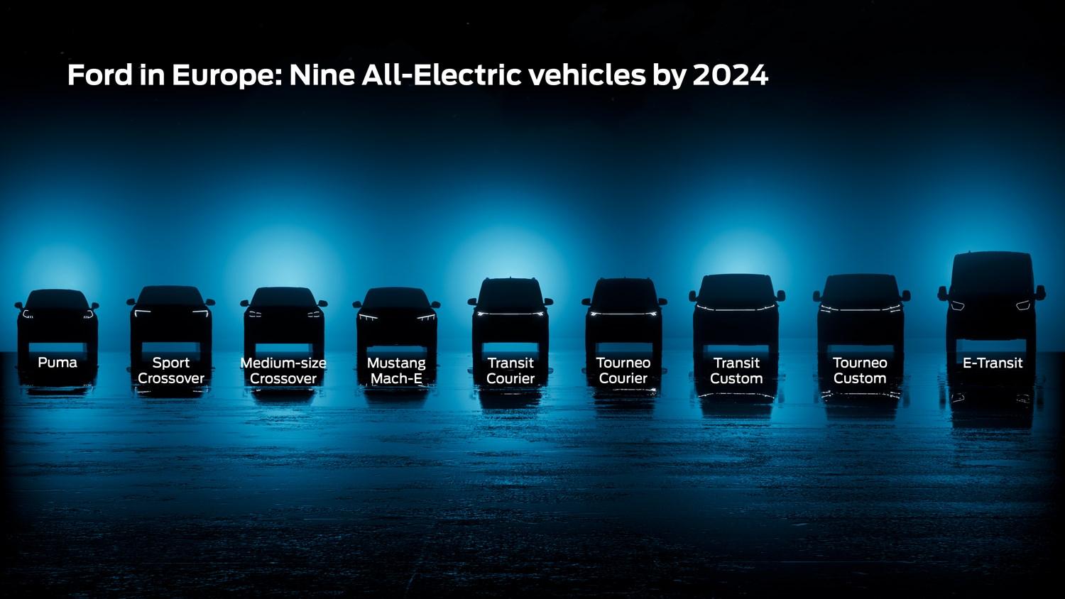 Ford Future Electric Vehicles