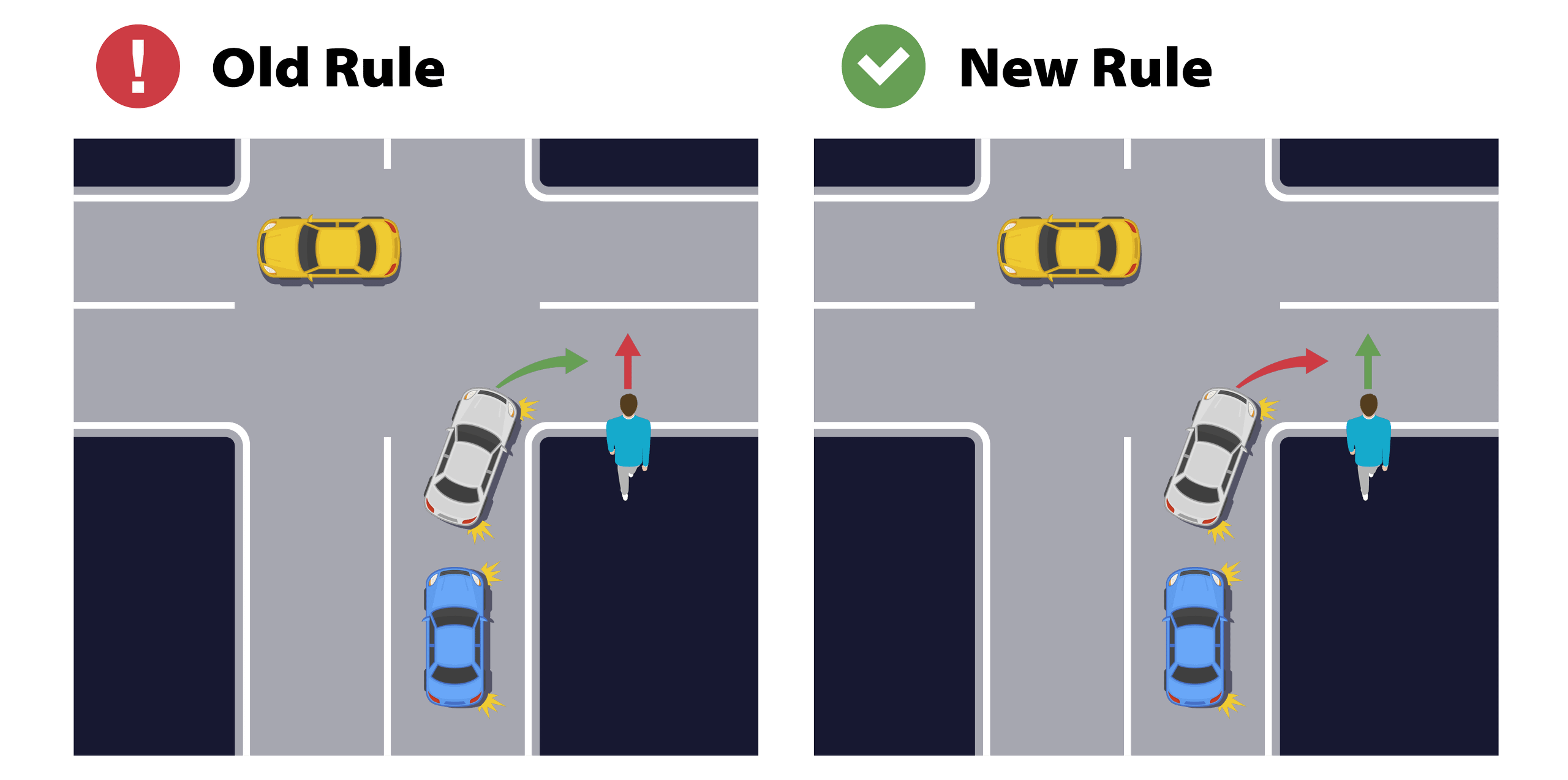 Highway Code Rules At Junctions