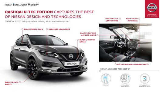 QASHQAI N-TEC edition captures best of Nissan design and technologies
