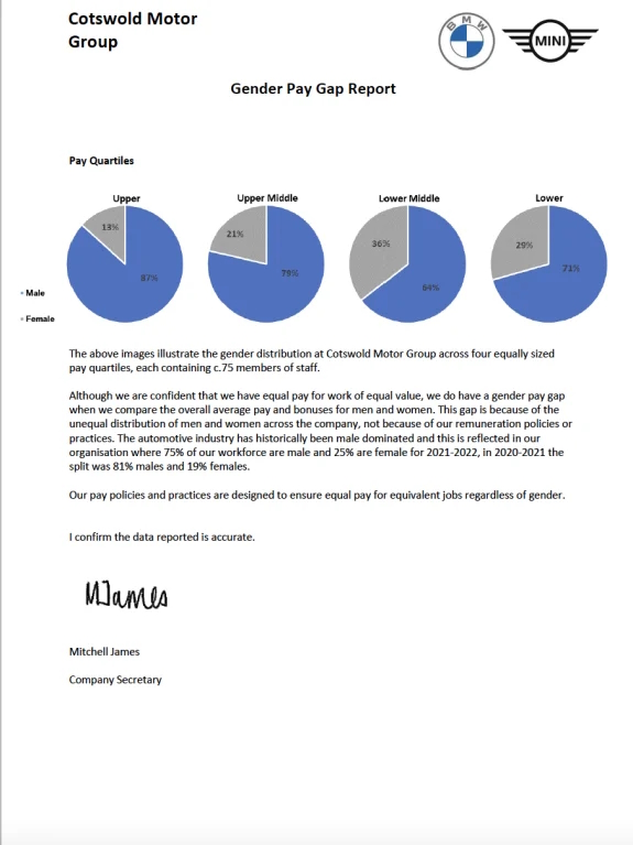 Cotswold Group Gender Pay Gap Report 2021-2022 Part 2