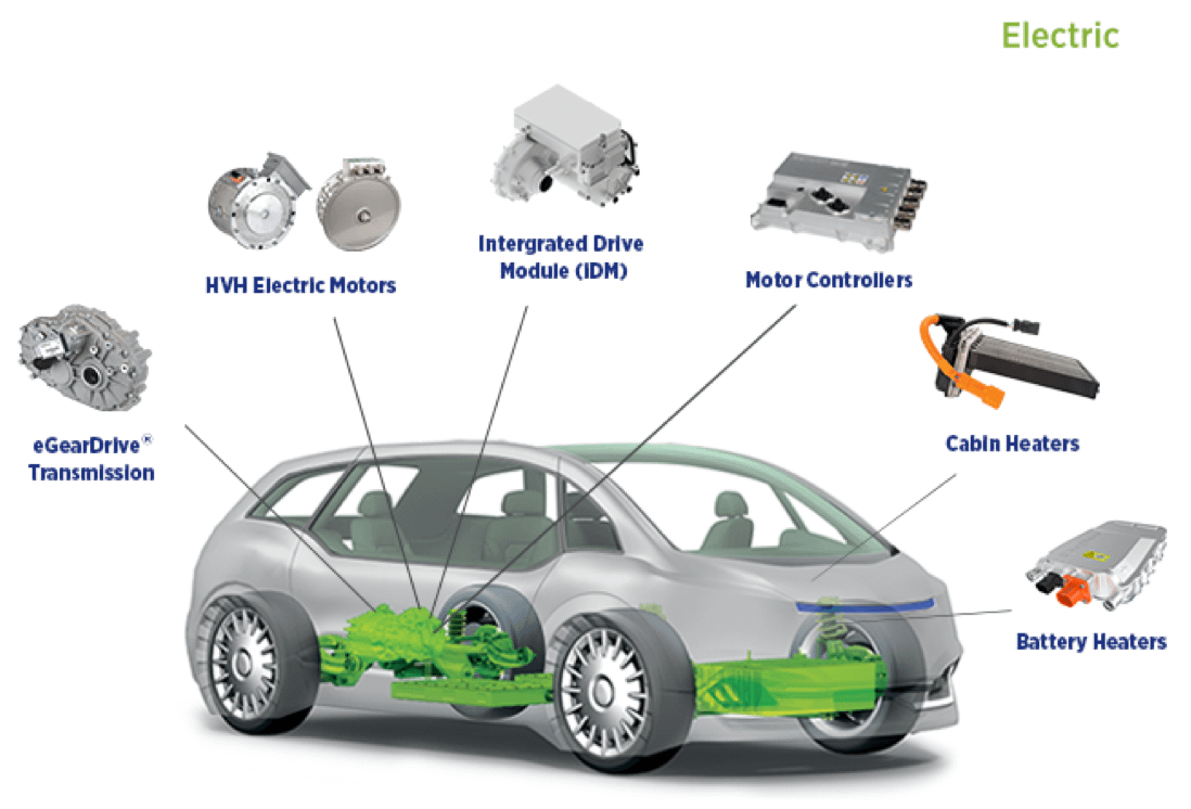 Electric And Hybrid Vehicles: Design Fundamentals Quizlet - Fran Jillayne