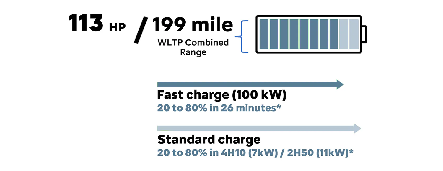 charging figures for new ë-C3