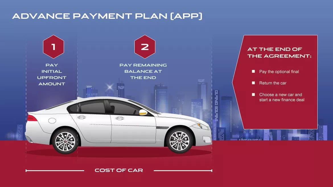 How Advance Payment Plans (APP) Work