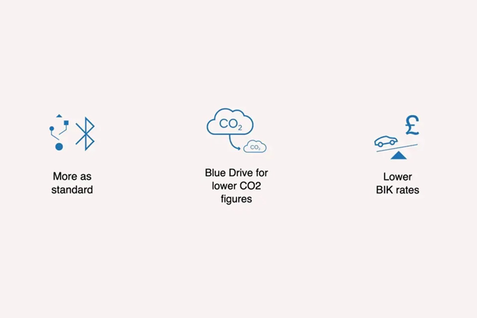 Hyundai Business Friendly Value