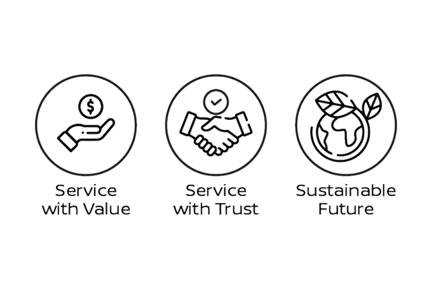 service icons