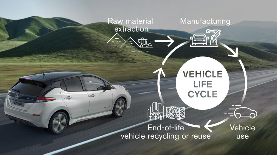 Nissan sets carbon neutral goal for 2050