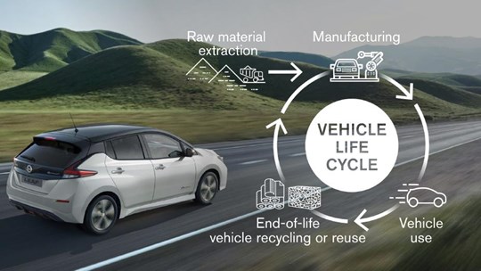 Nissan sets carbon neutral goal for 2050