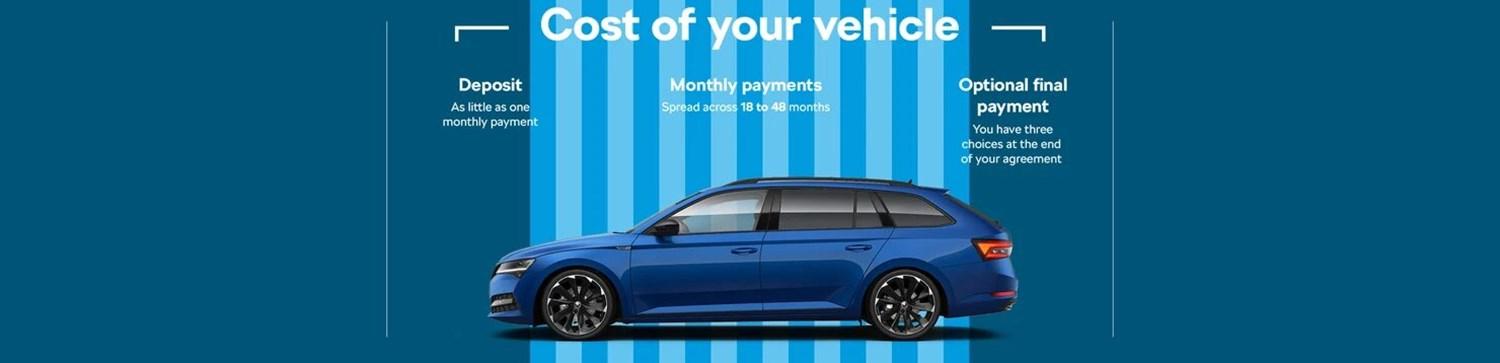 cost of vehicle broken down into deposit, monthly payments and final payment