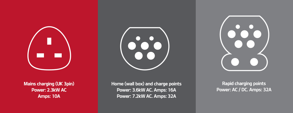 Charging sockets