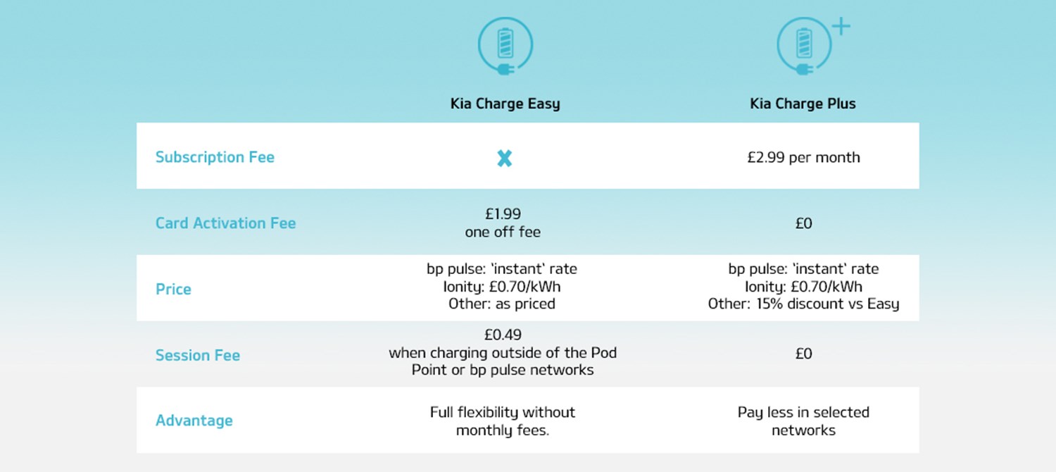 Kia charge easy