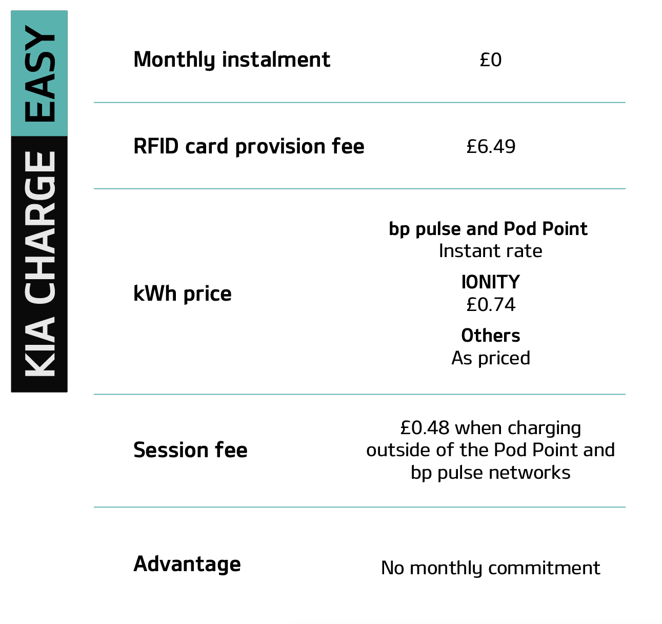 Kia Charge Easy