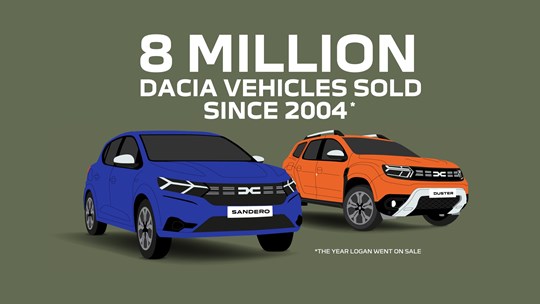 DACIA CELEBRATES EIGHT MILLION GLOBAL SALES