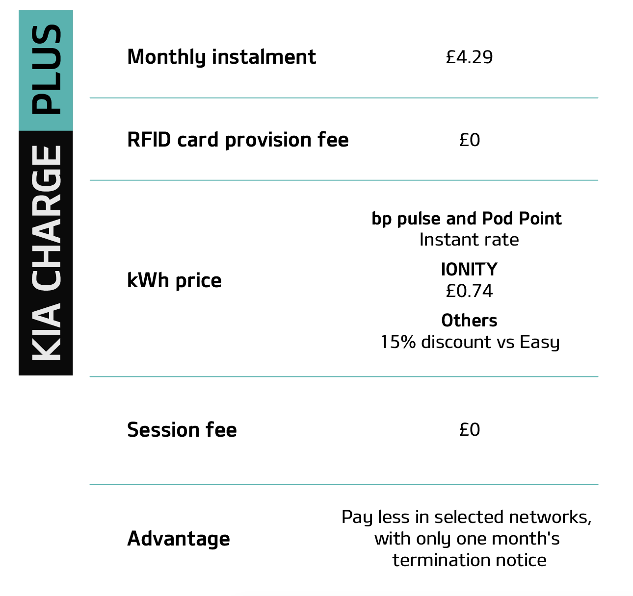 Kia Charge Plus