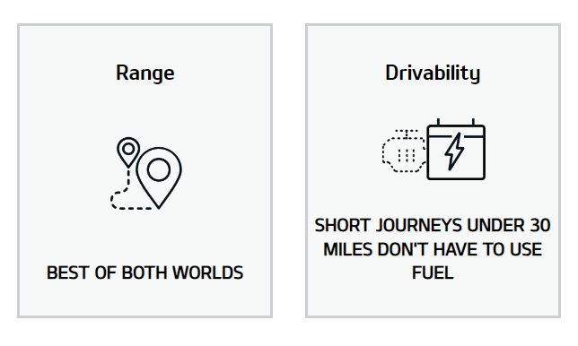Kia range and drivability