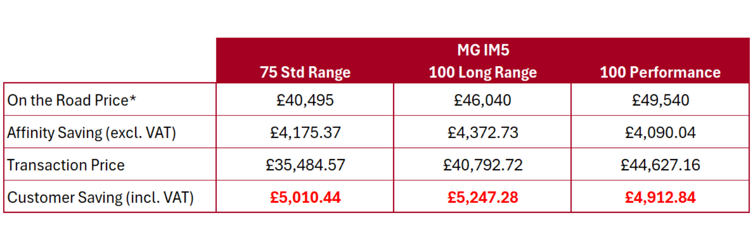 MG IM5 Affinity finance table