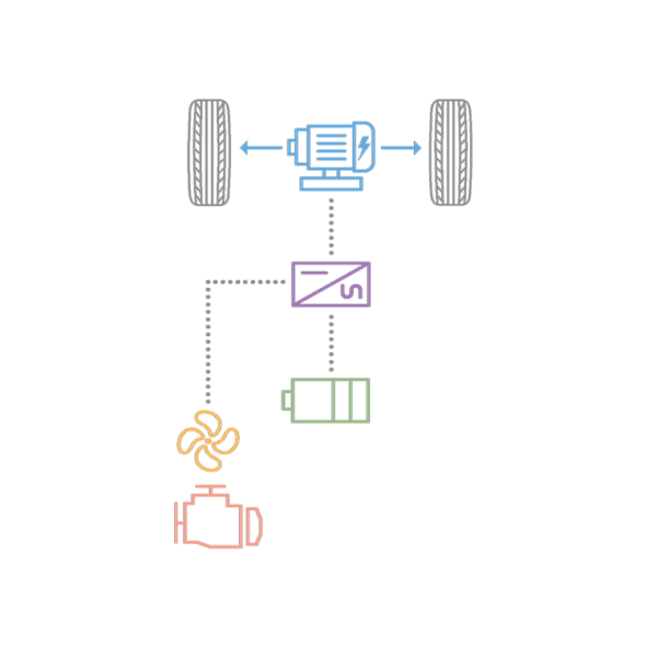Diagram showing how a car works