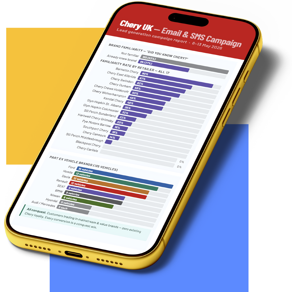mobile showing data