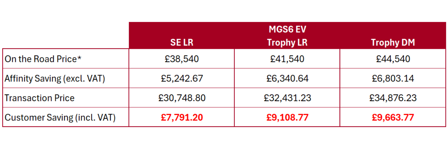 MGS6 EV finance table