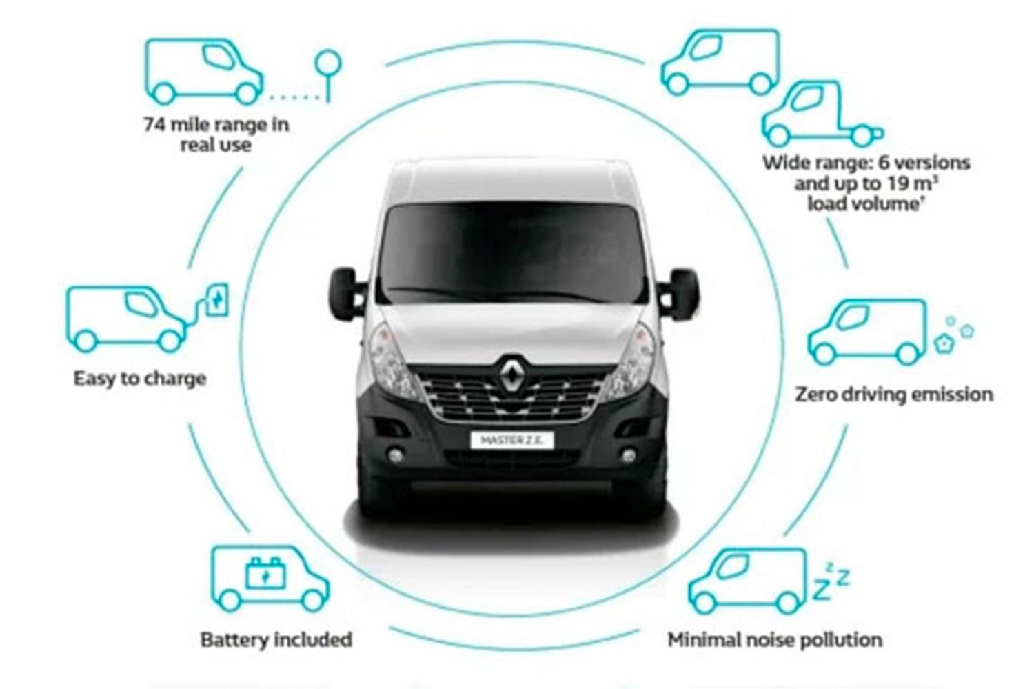 graphic of Renault Master ZE with facts
