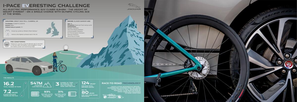 Bike and car wheel image