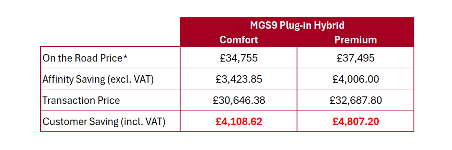 MGS9 PHEV finance table