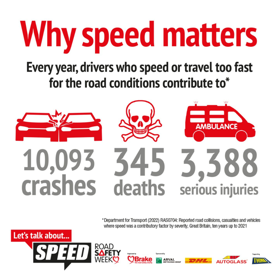 Why speed matters?