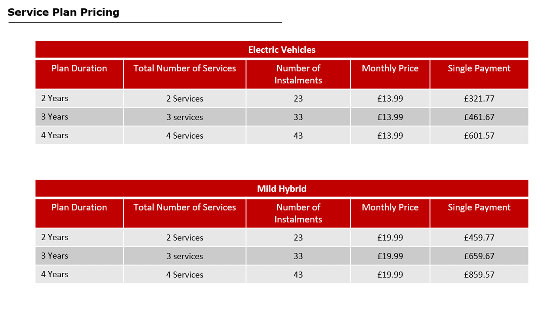 Nissan service Plans