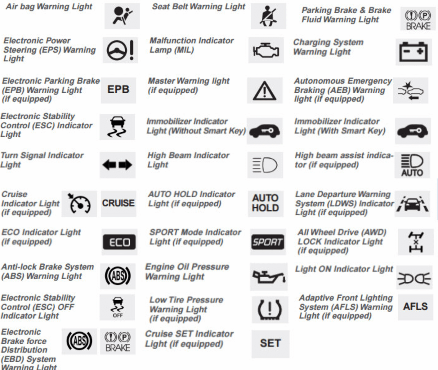 kia soul malfunction indicator light