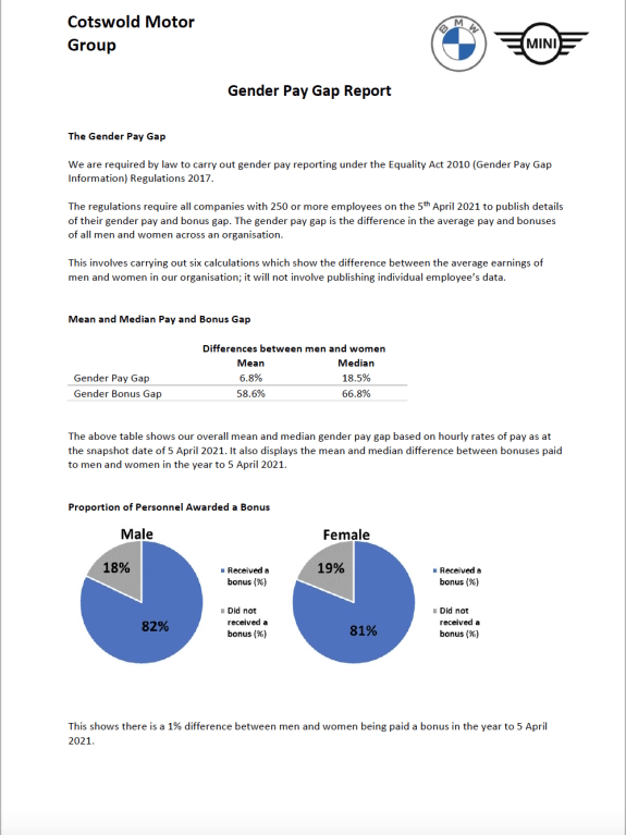 Cotswold Group Gender Pay Gap Report 2020-2021