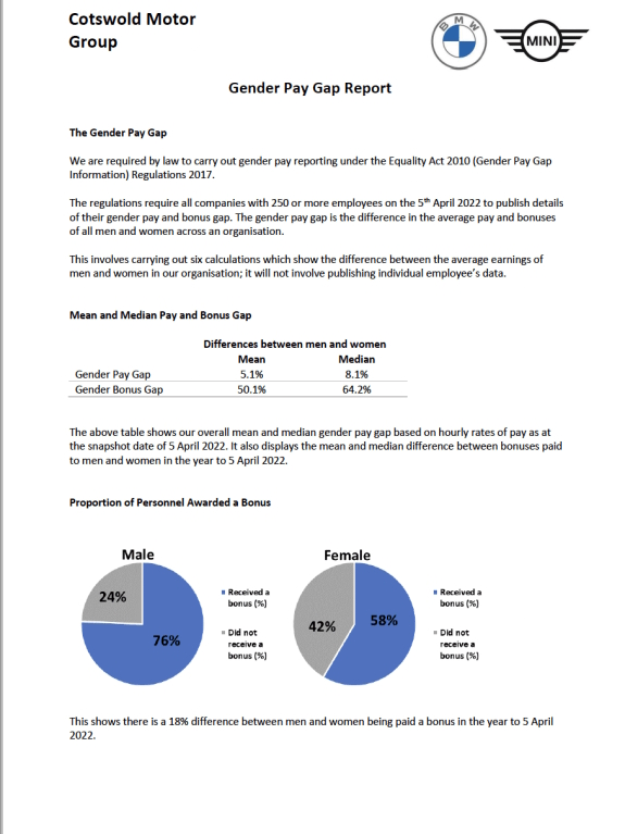 Cotswold Group Gender Pay Gap Report 2021-2022