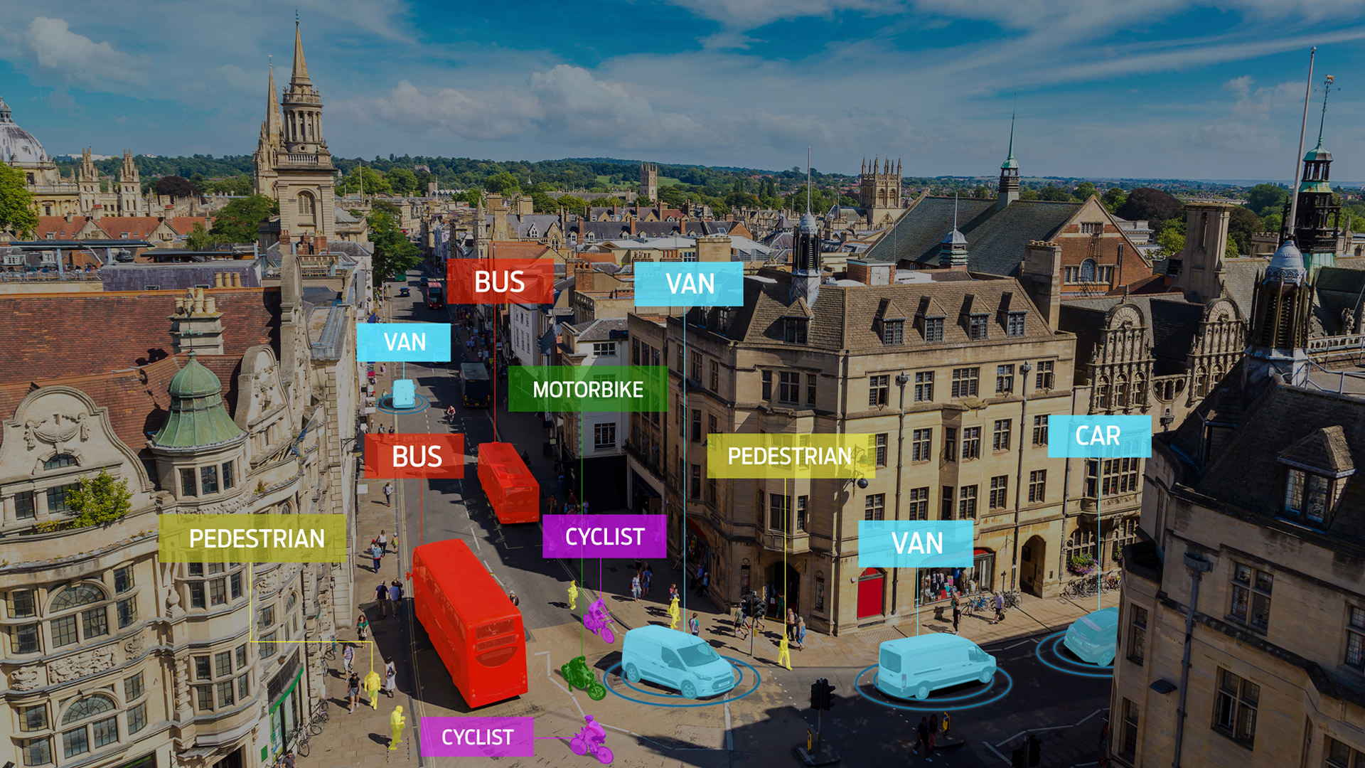 Ford conduct trials for digital road safety tool