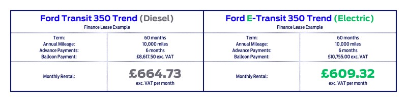 Transit Comparison