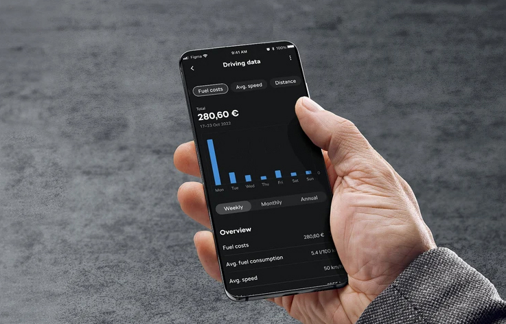 MySkoda App