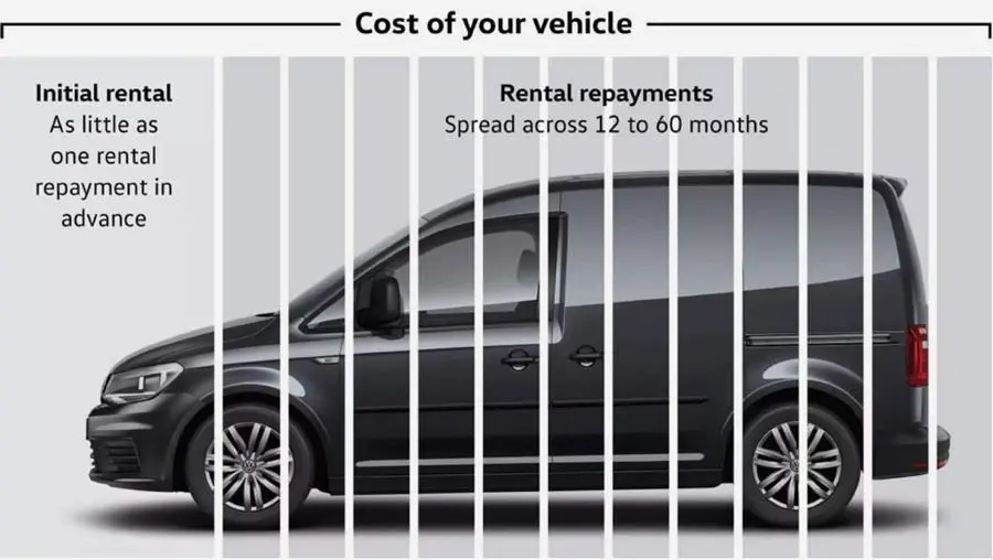 Volkswagen PCP Bristol, Dorchester Heritage Volkswagen Van Centres