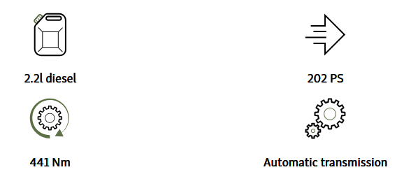 Rexton main features