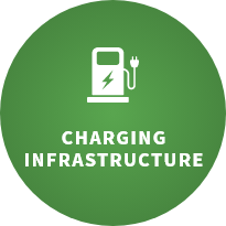 Charging Infrastructure
