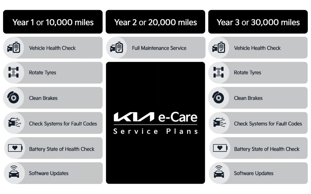 Kia e-Care Service Plans