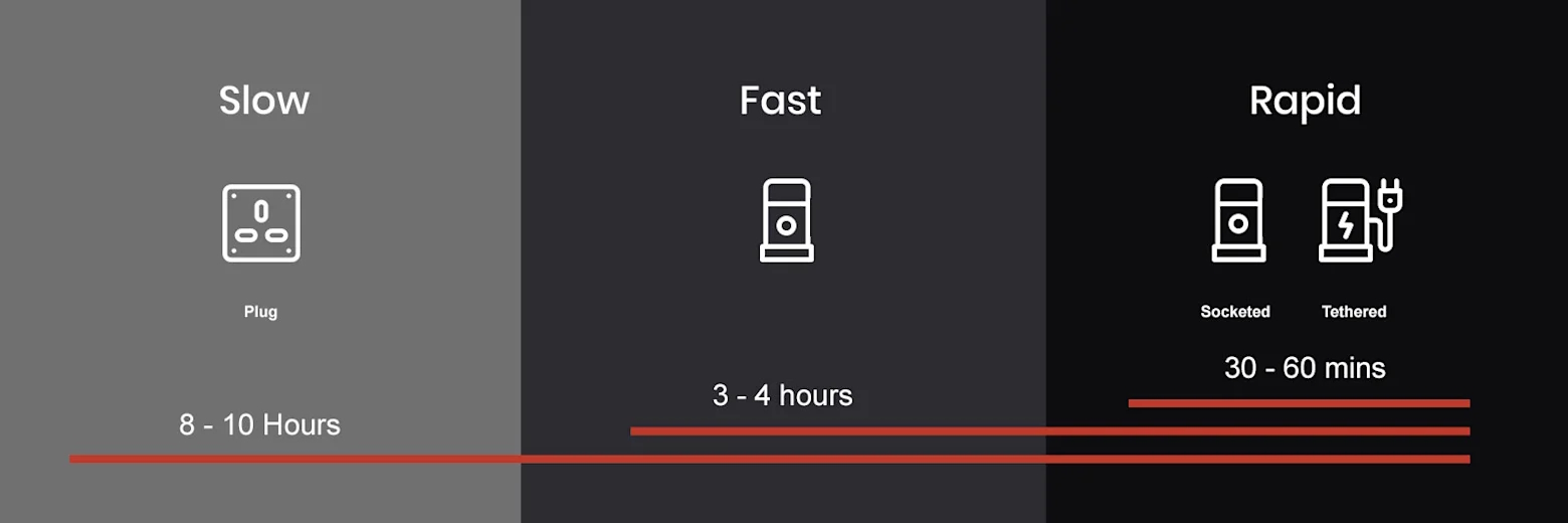electric cars charging times