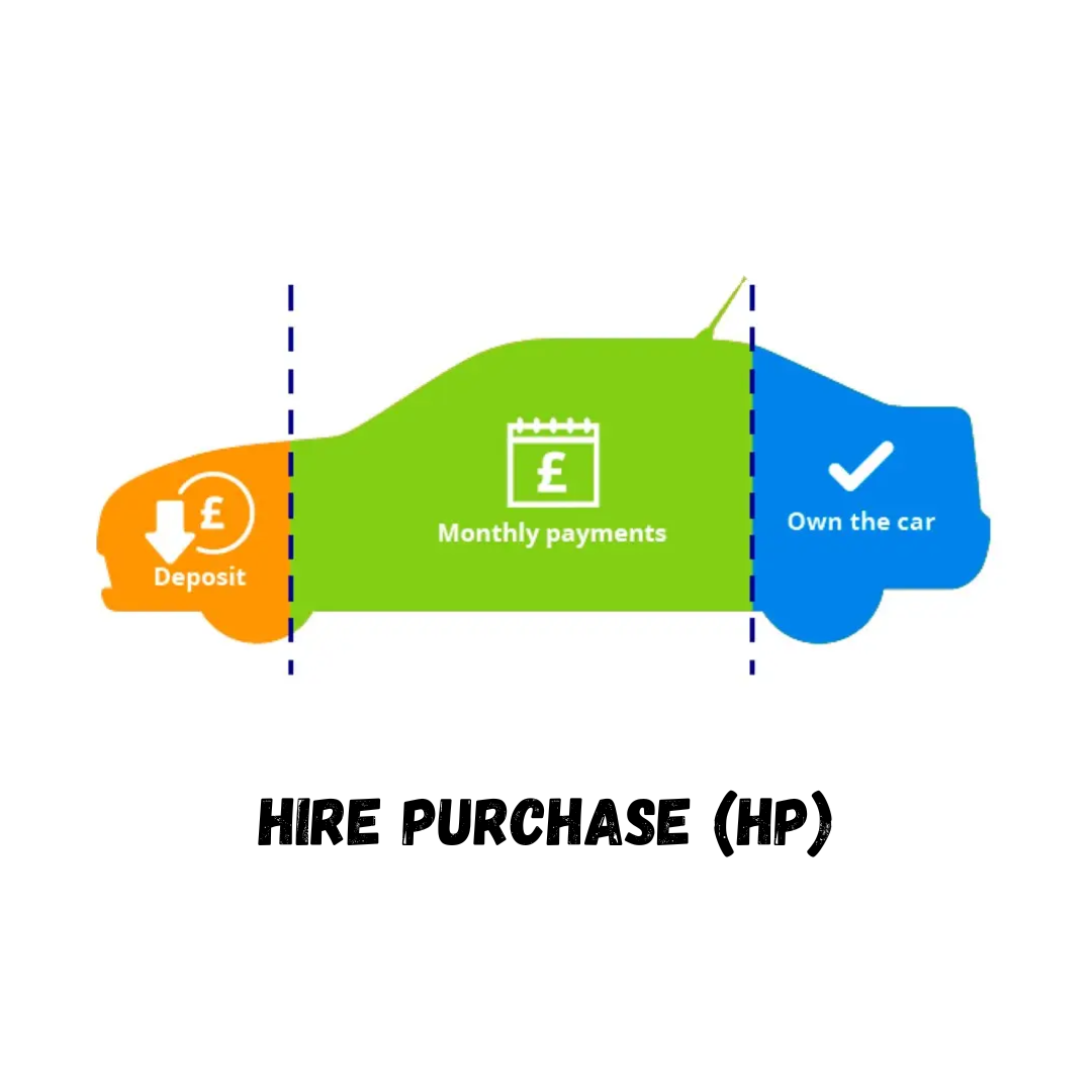 How Should I Finance My Car
