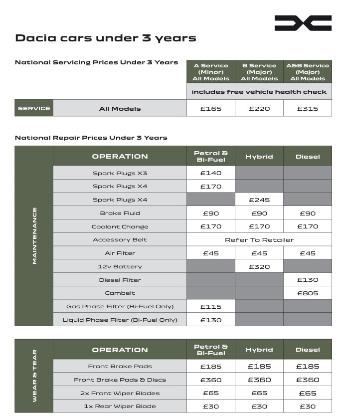 Dacia service prices for cars under 3 years of age