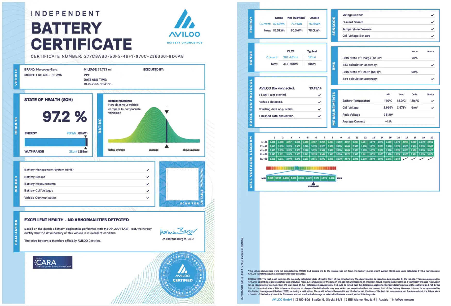 Battery Certificate