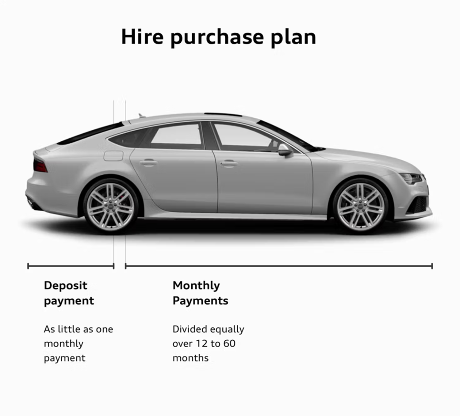 Audi Solutions Hire Purchase Plan Explained