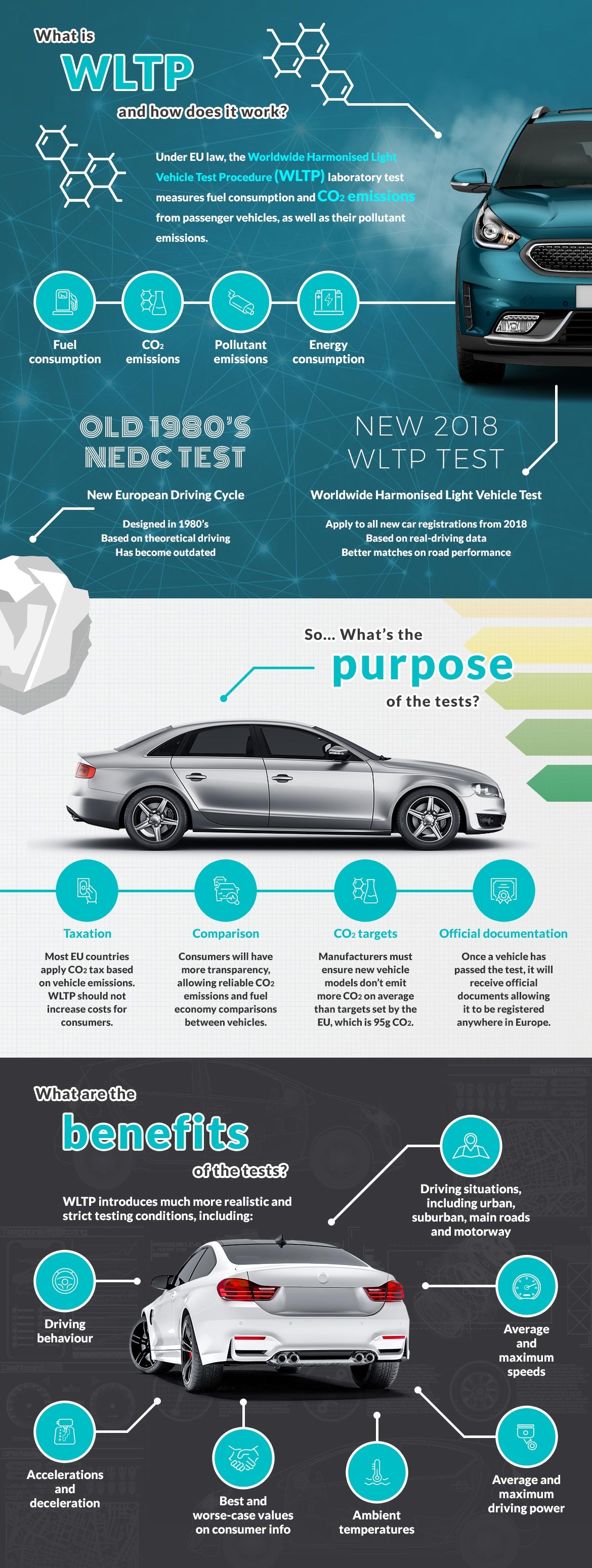 WLTP Infographic explaining what it is and what the benefits are.