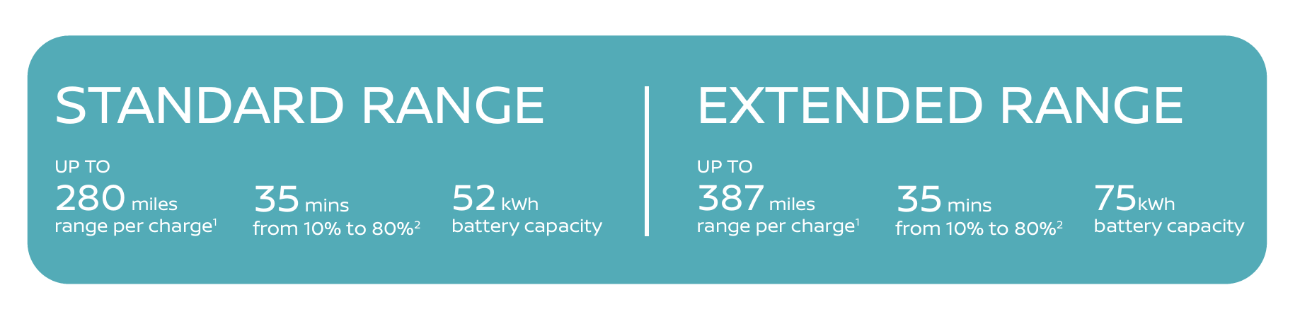 Nissan LEAF stats